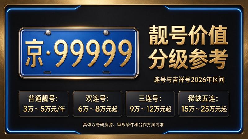 闲置车牌指标办理服务中心